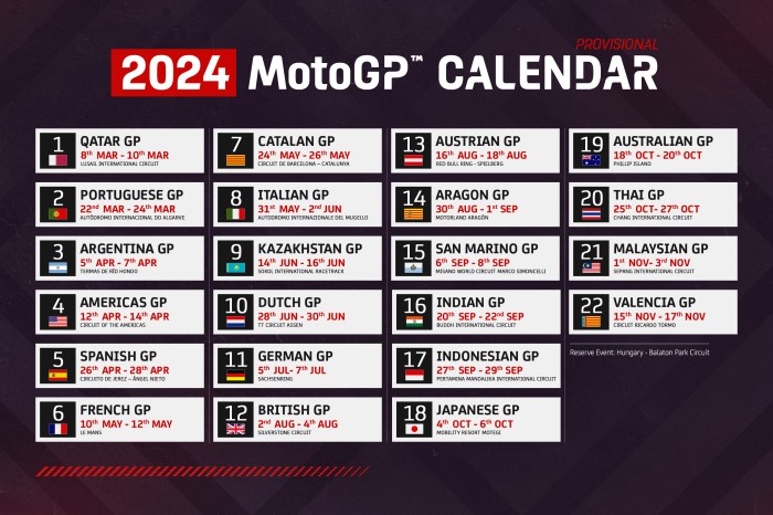 MotoGP 2025