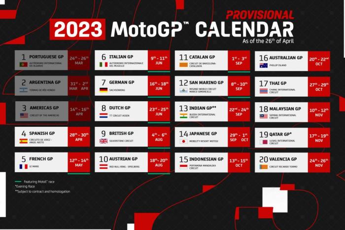 MotoGP 2025